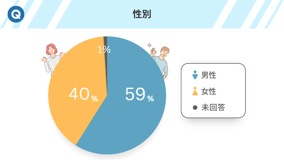 性別