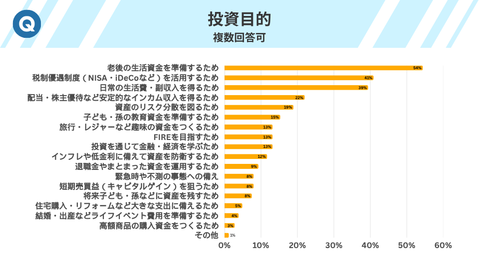 投資目的