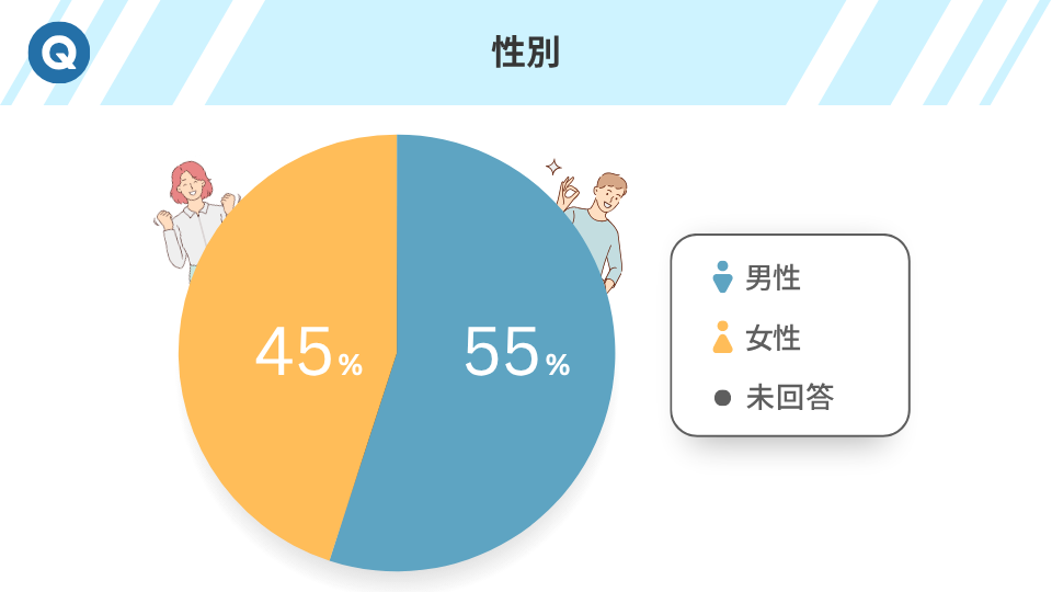 性別
