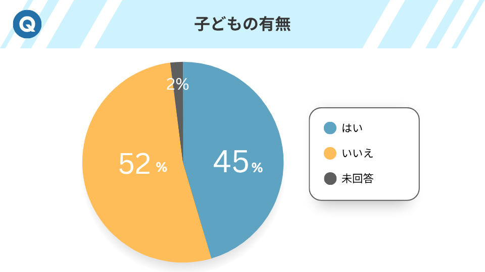 子どもの有無