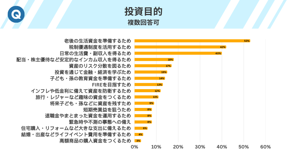 投資目的